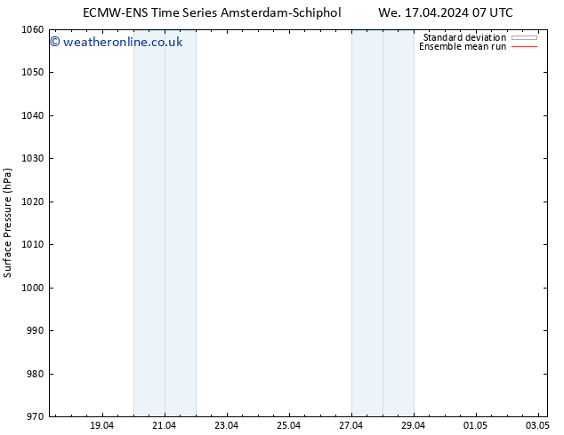 Surface pressure ECMWFTS Mo 22.04.2024 07 UTC