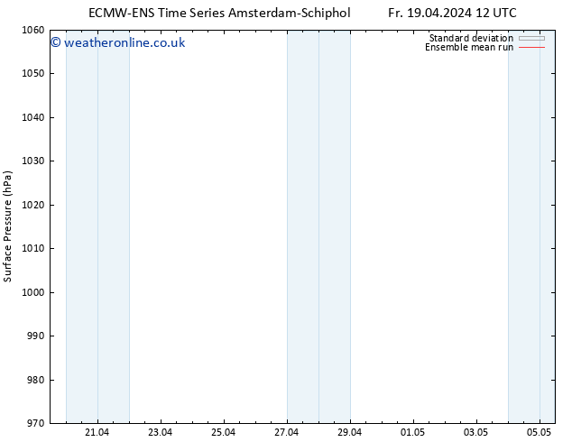 Surface pressure ECMWFTS Fr 26.04.2024 12 UTC