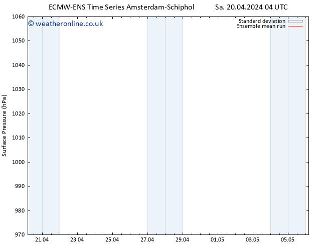 Surface pressure ECMWFTS Su 28.04.2024 04 UTC