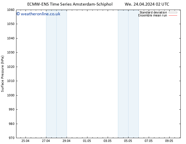 Surface pressure ECMWFTS We 01.05.2024 02 UTC