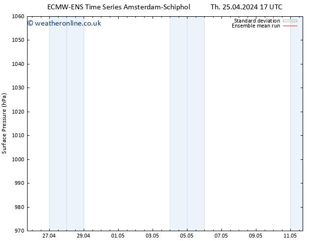 Surface pressure ECMWFTS Tu 30.04.2024 17 UTC