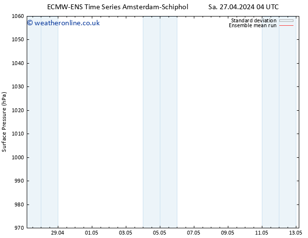 Surface pressure ECMWFTS Mo 29.04.2024 04 UTC