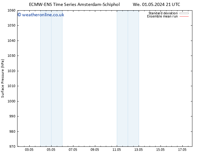 Surface pressure ECMWFTS Fr 03.05.2024 21 UTC