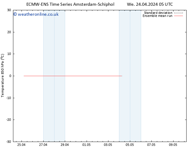 Temp. 850 hPa ECMWFTS Sa 27.04.2024 05 UTC