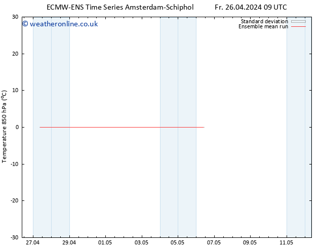 Temp. 850 hPa ECMWFTS Th 02.05.2024 09 UTC