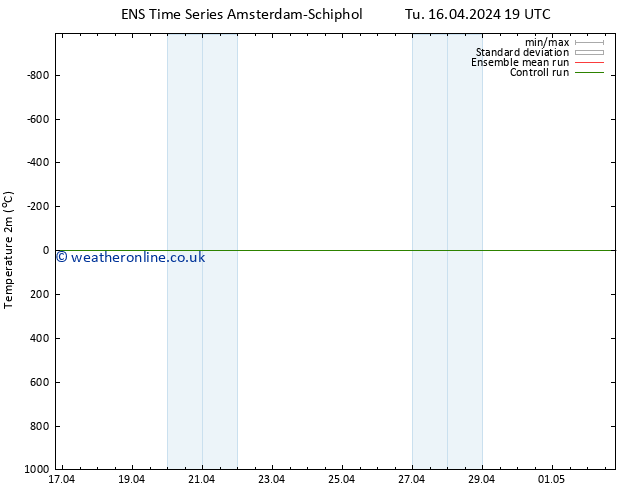 Temperature (2m) GEFS TS We 17.04.2024 07 UTC