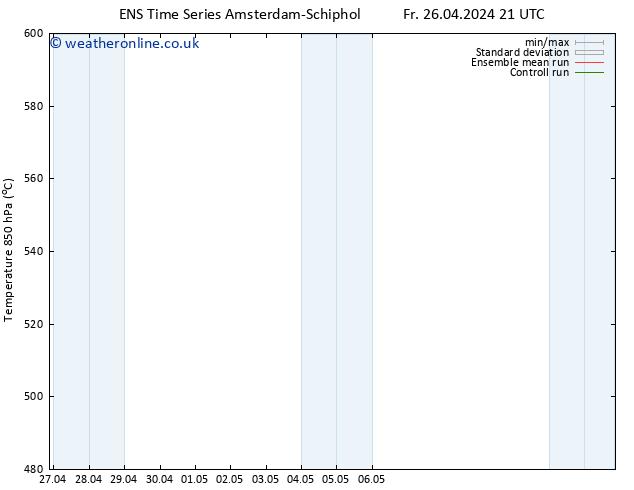 Height 500 hPa GEFS TS Fr 26.04.2024 21 UTC