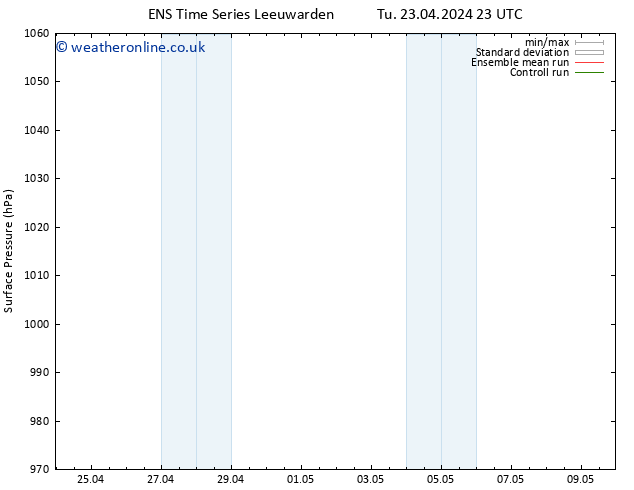 Surface pressure GEFS TS Fr 26.04.2024 11 UTC