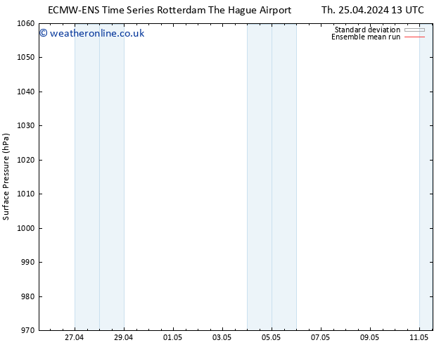 Surface pressure ECMWFTS Fr 26.04.2024 13 UTC