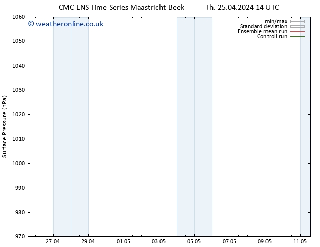 Surface pressure CMC TS We 01.05.2024 02 UTC