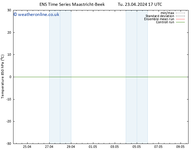 Temp. 850 hPa GEFS TS Th 02.05.2024 05 UTC