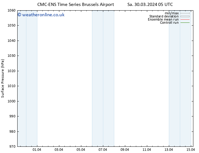 Surface pressure CMC TS Th 11.04.2024 11 UTC