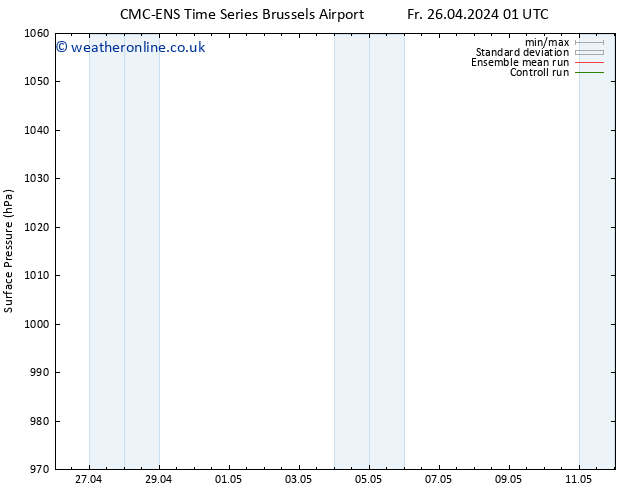 Surface pressure CMC TS Fr 26.04.2024 13 UTC