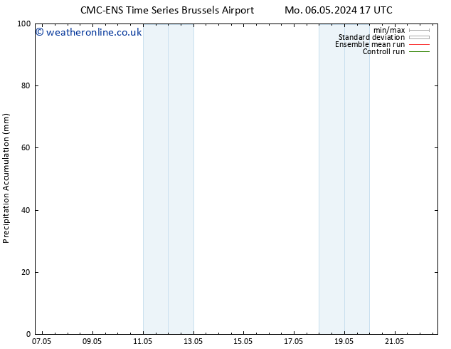 Precipitation accum. CMC TS Mo 06.05.2024 23 UTC