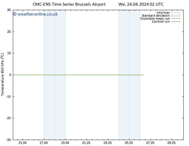 Temp. 850 hPa CMC TS Mo 06.05.2024 08 UTC