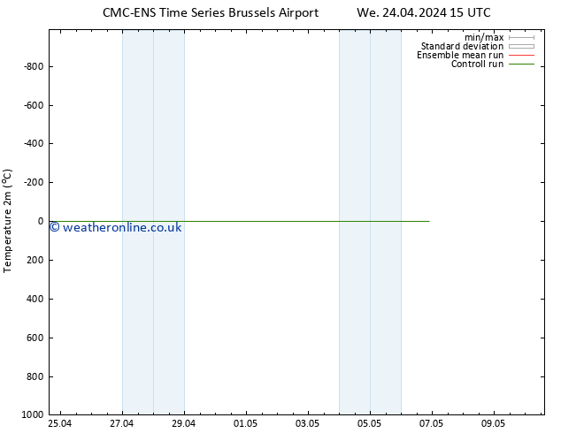 Temperature (2m) CMC TS Fr 26.04.2024 03 UTC