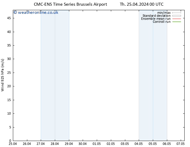 Wind 925 hPa CMC TS Fr 03.05.2024 00 UTC