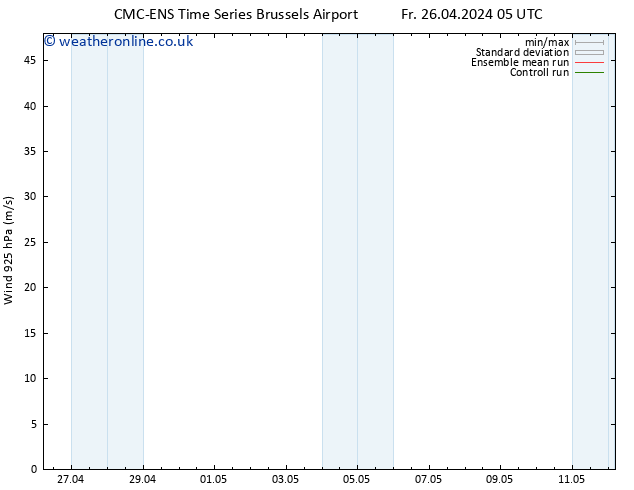 Wind 925 hPa CMC TS Mo 29.04.2024 05 UTC