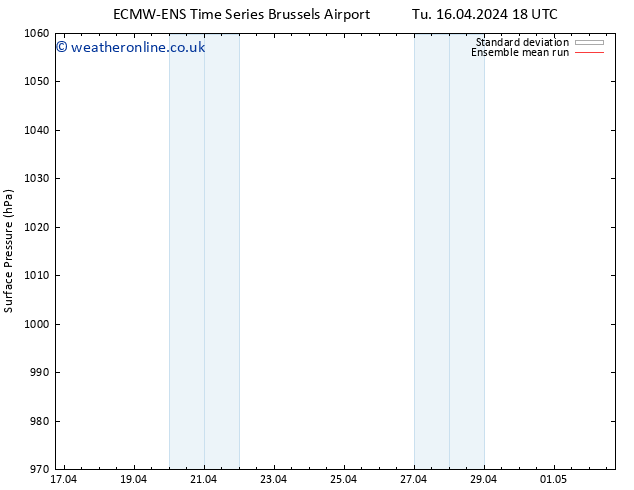 Surface pressure ECMWFTS Su 21.04.2024 18 UTC