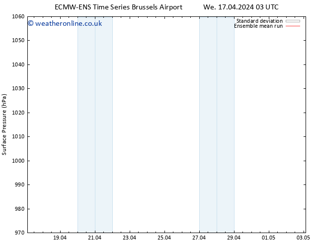 Surface pressure ECMWFTS Fr 26.04.2024 03 UTC