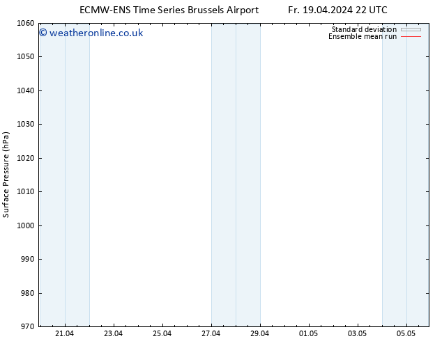 Surface pressure ECMWFTS Th 25.04.2024 22 UTC