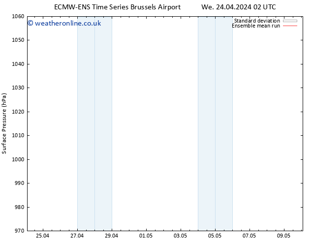 Surface pressure ECMWFTS Tu 30.04.2024 02 UTC