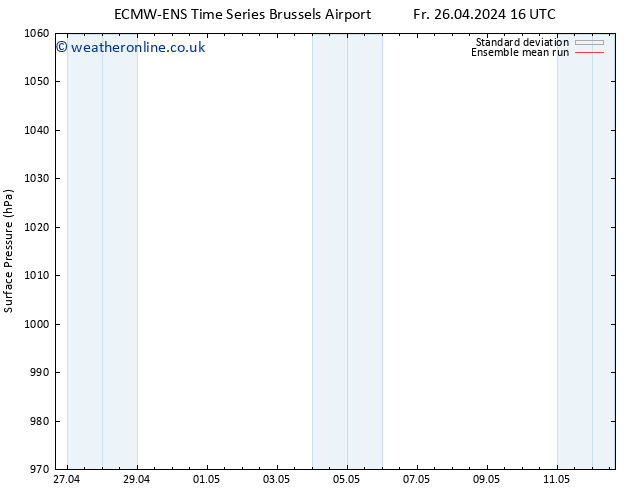 Surface pressure ECMWFTS Sa 27.04.2024 16 UTC