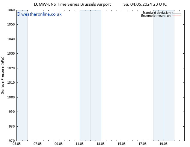 Surface pressure ECMWFTS Th 09.05.2024 23 UTC