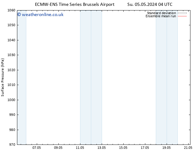 Surface pressure ECMWFTS Mo 13.05.2024 04 UTC