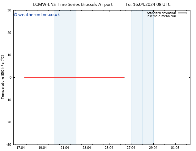 Temp. 850 hPa ECMWFTS We 17.04.2024 08 UTC