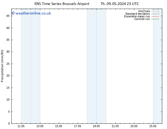 Precipitation GEFS TS Fr 24.05.2024 11 UTC