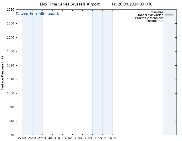 Surface pressure GEFS TS Mo 29.04.2024 09 UTC