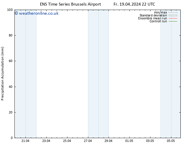 Precipitation accum. GEFS TS Su 21.04.2024 04 UTC