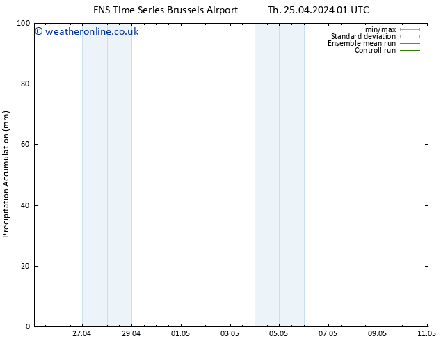 Precipitation accum. GEFS TS Su 28.04.2024 19 UTC