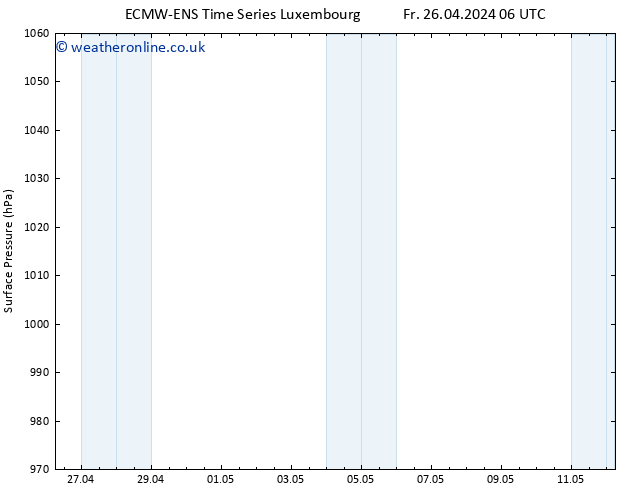 Surface pressure ALL TS Su 28.04.2024 00 UTC