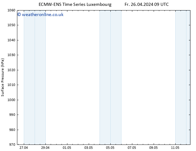 Surface pressure ALL TS Sa 27.04.2024 09 UTC