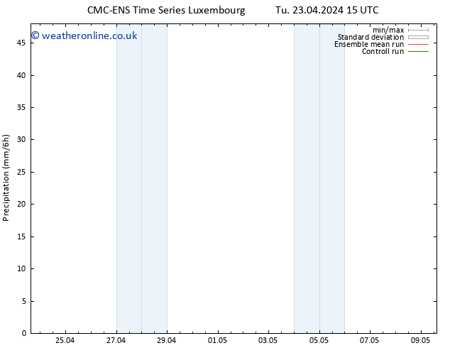 Precipitation CMC TS Mo 29.04.2024 03 UTC