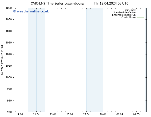 Surface pressure CMC TS Sa 20.04.2024 05 UTC