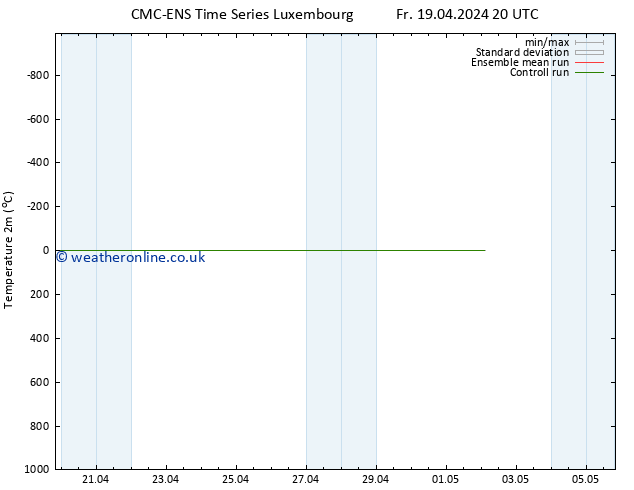 Temperature (2m) CMC TS Sa 20.04.2024 08 UTC