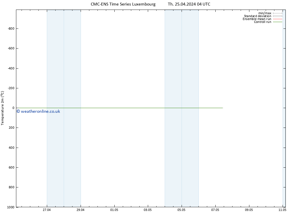 Temperature (2m) CMC TS Fr 26.04.2024 16 UTC