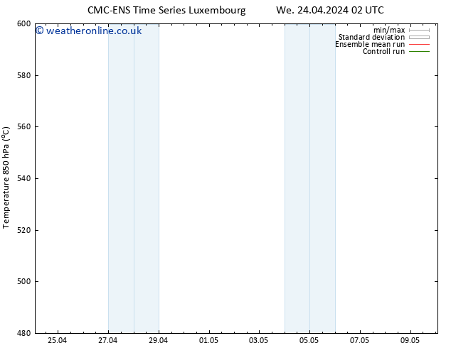 Height 500 hPa CMC TS Th 25.04.2024 02 UTC