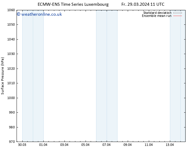 Surface pressure ECMWFTS Sa 30.03.2024 11 UTC