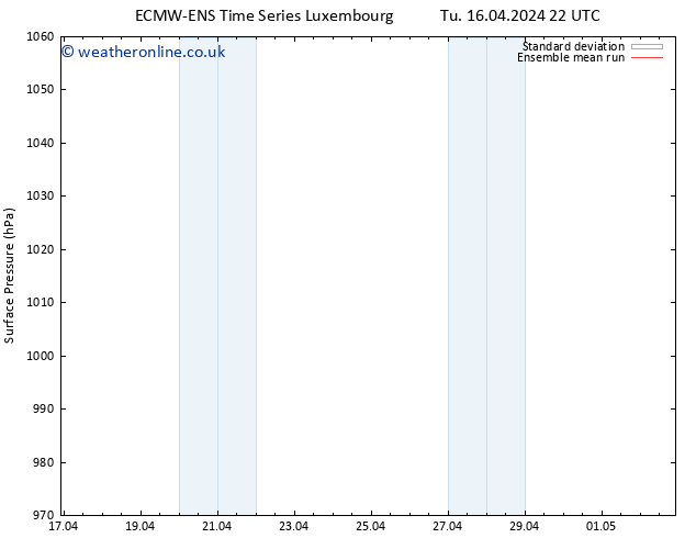 Surface pressure ECMWFTS Tu 23.04.2024 22 UTC