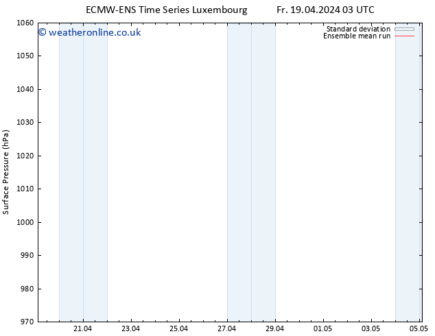 Surface pressure ECMWFTS Mo 22.04.2024 03 UTC