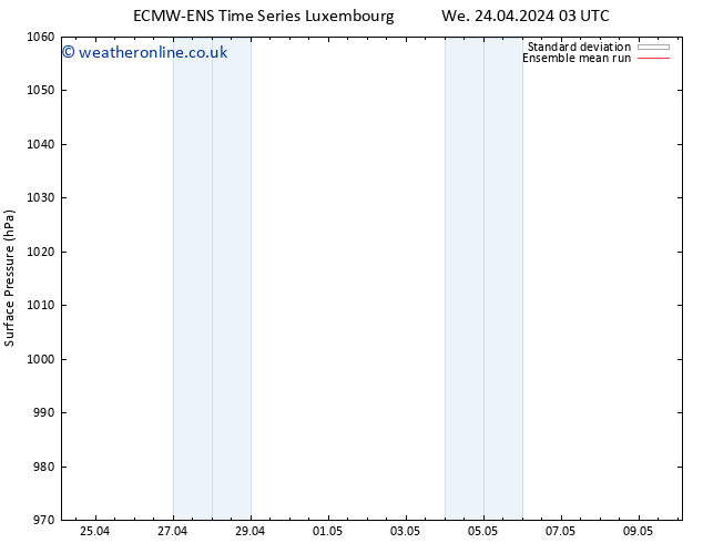 Surface pressure ECMWFTS Sa 04.05.2024 03 UTC