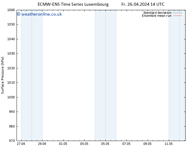 Surface pressure ECMWFTS Su 05.05.2024 14 UTC