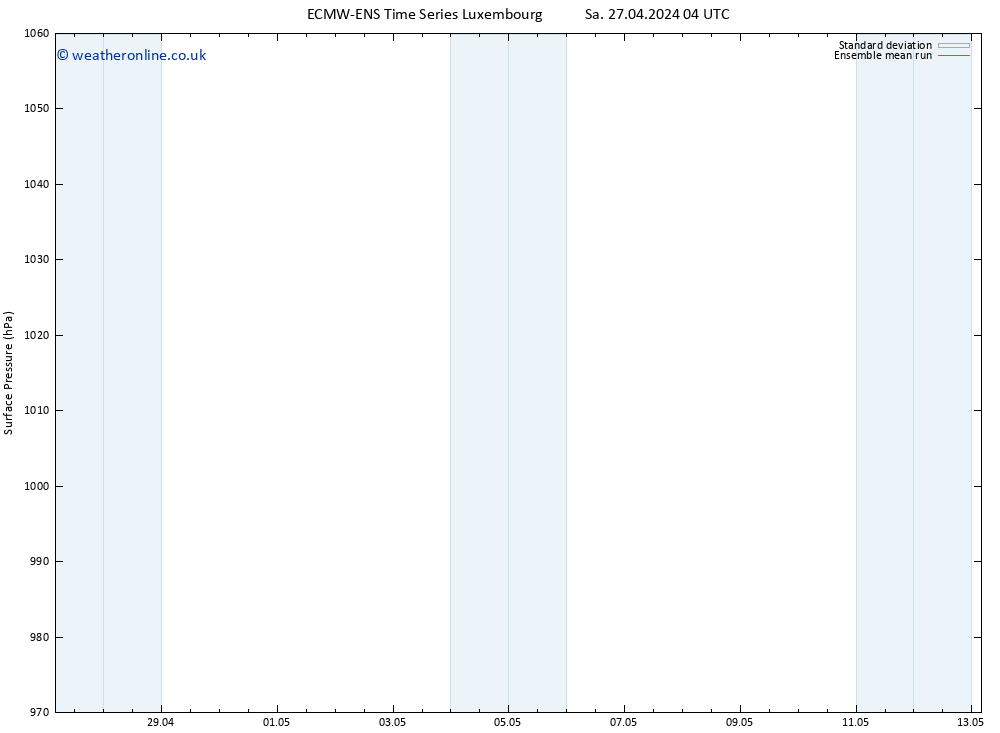 Surface pressure ECMWFTS Tu 07.05.2024 04 UTC