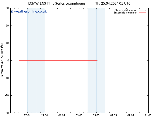 Temp. 850 hPa ECMWFTS Fr 26.04.2024 01 UTC