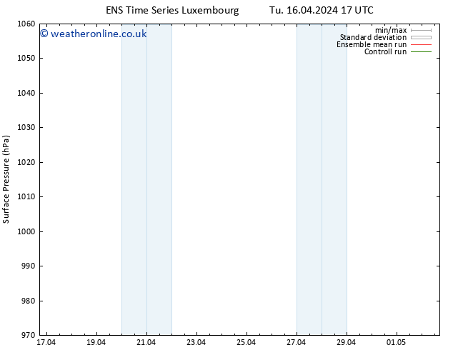 Surface pressure GEFS TS Mo 22.04.2024 05 UTC