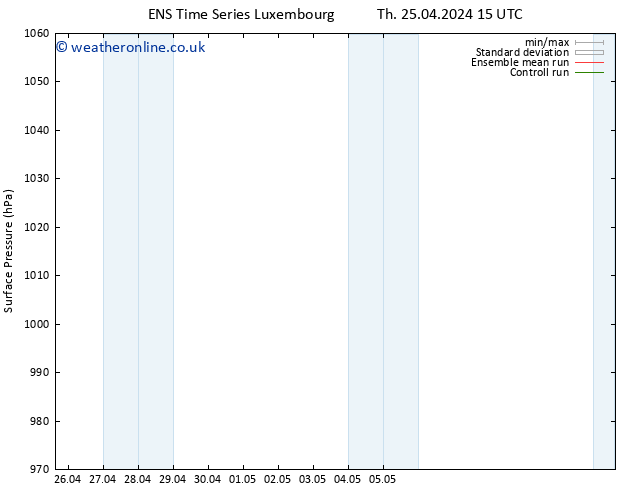 Surface pressure GEFS TS Sa 04.05.2024 03 UTC